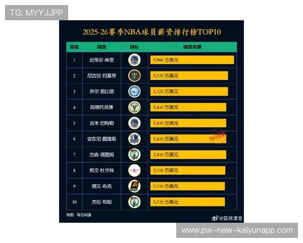 NBA球队市值排行2026：勇士第一，尼克斯第二，nba球队市值排行2021